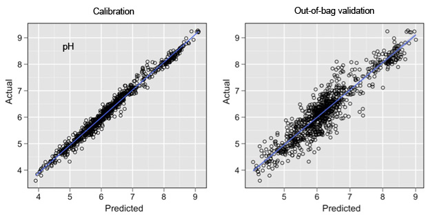 Figure 1 part 2: results obtained from diagnostic screening tests of sentinel site data